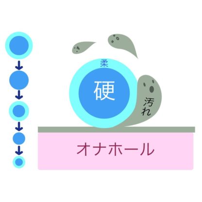 RENDS 情趣用品 消毒粉-150m4