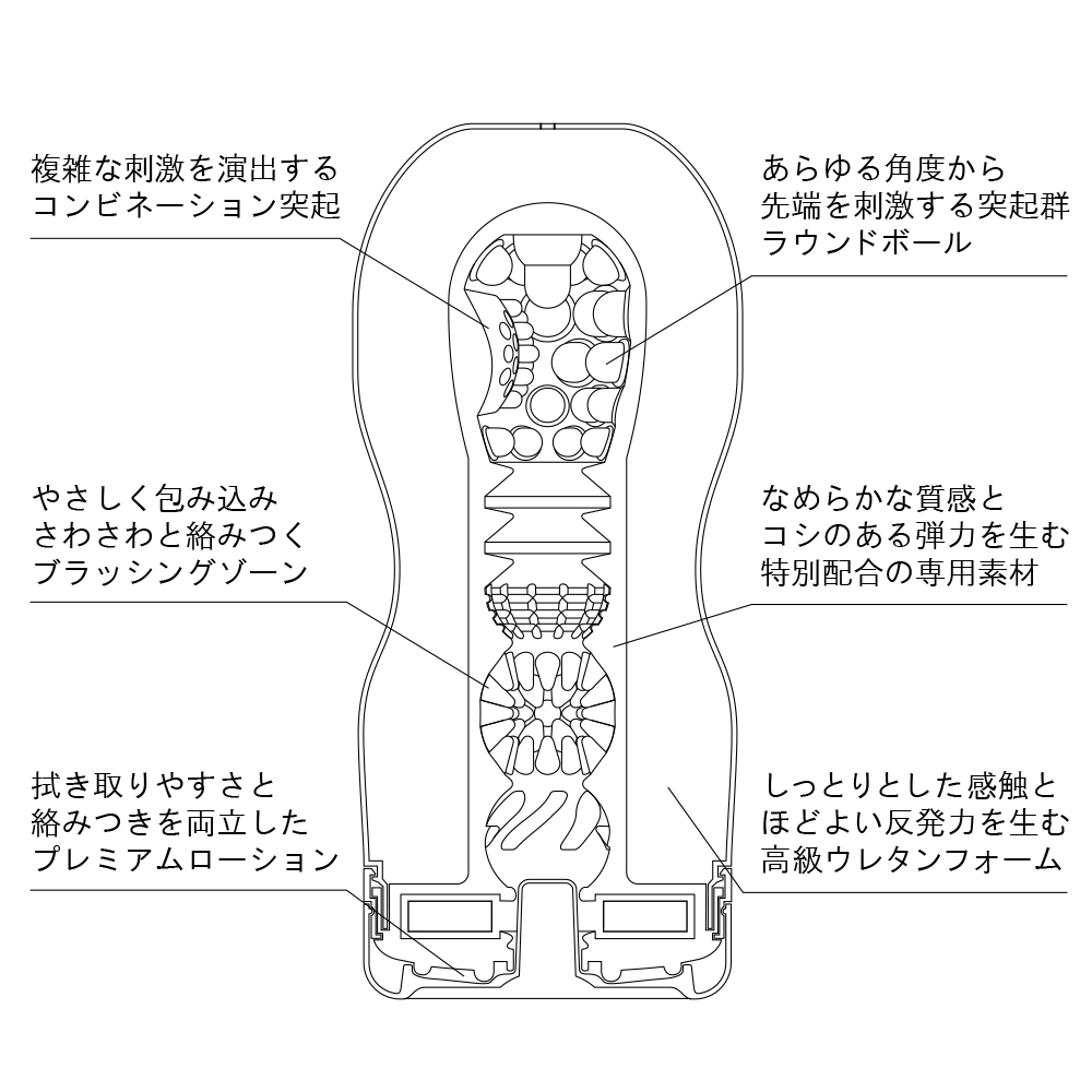 PREMIUM TENGA - 探喉型 (緊實型) 5 PREMIUM TENGA - 探喉型 (緊實型) 5